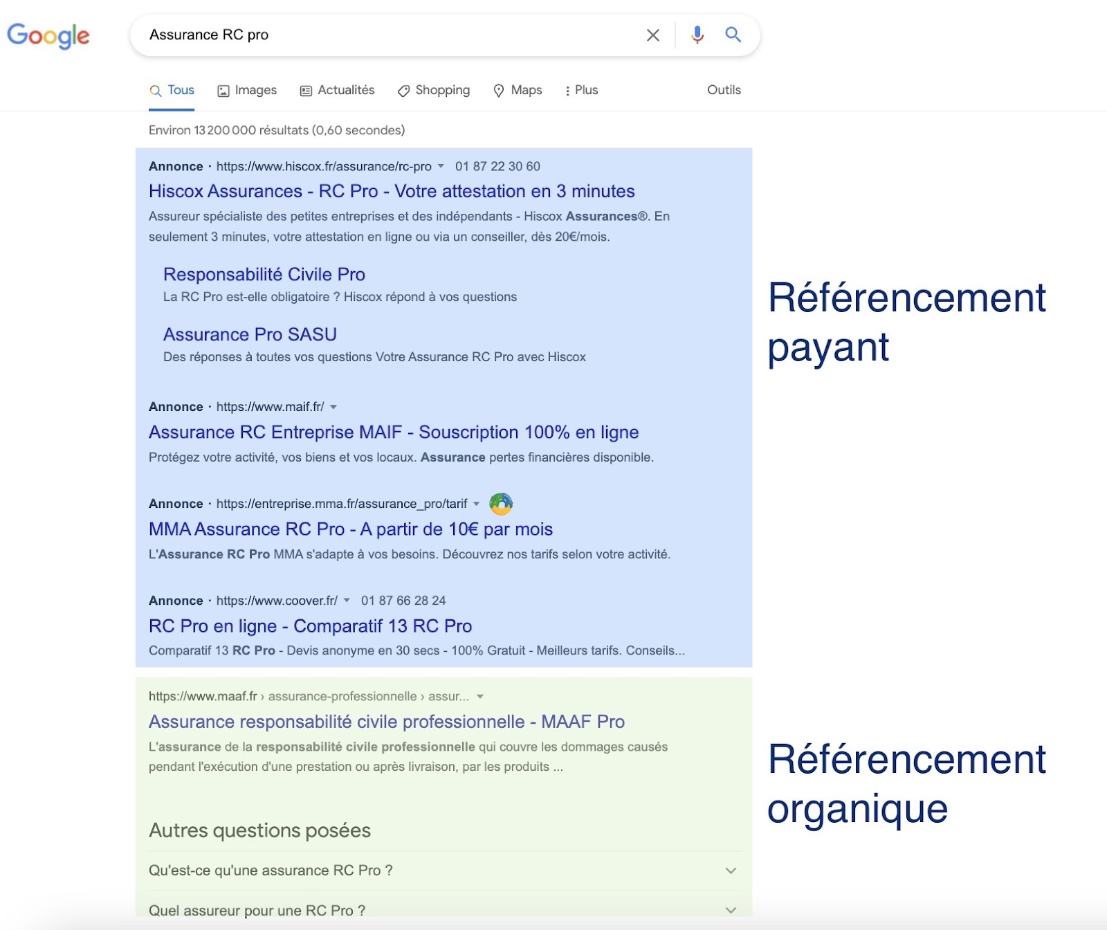 Résultat Google Search et comparaison des résultats payants et organiques