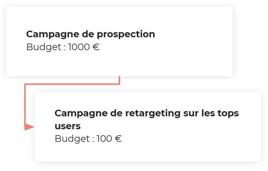 Booster ses ventes à l'aides des réseaux sociaux 60e479b70c94d84482ba6432 604255f0971e334d485ad572 marilou20campagne201