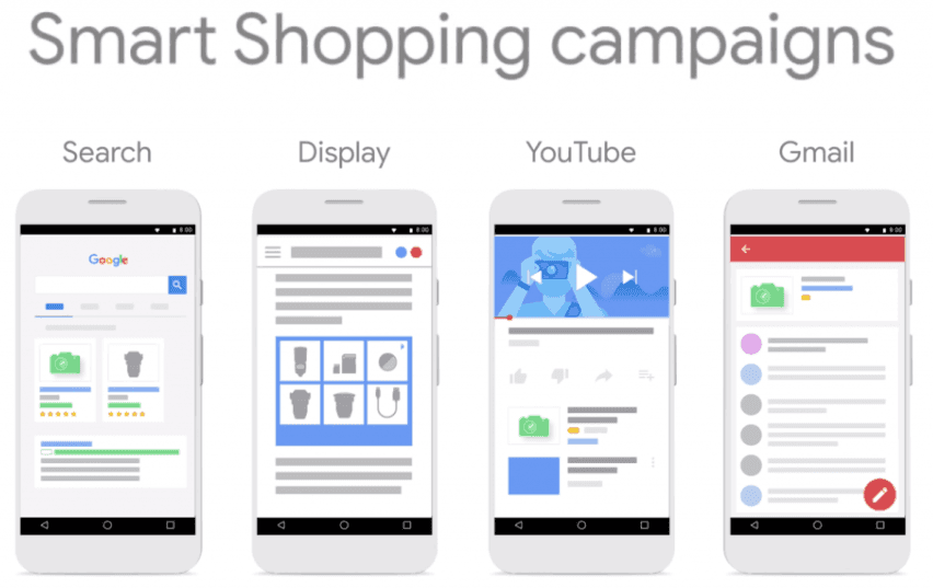 Smart Shopping ads can show across multiple Google networks.