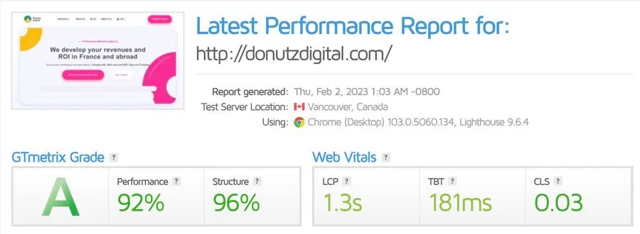 GTmetrix scores