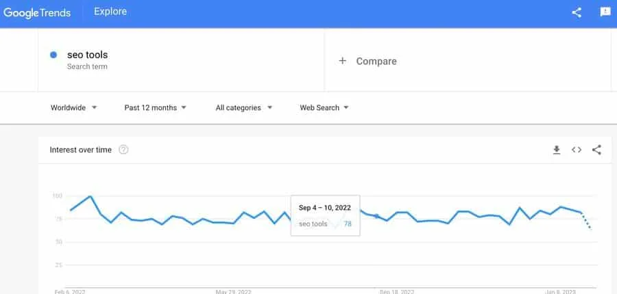 Google Trends