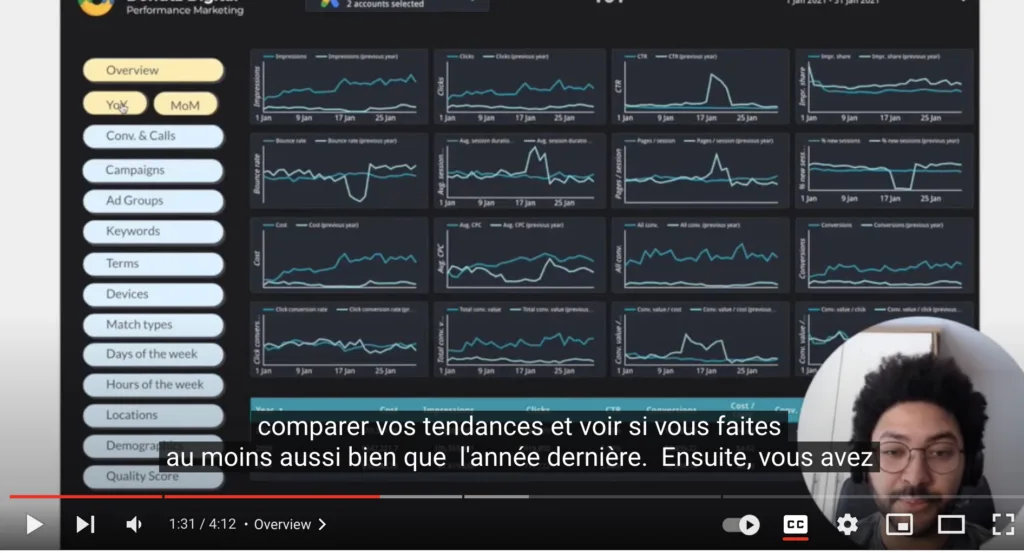 Aperçu du modèle looker studio pour Google Ads - Vue année par année, ou mois par mois