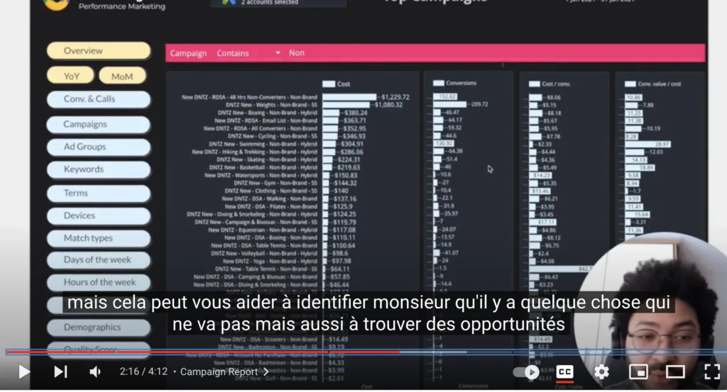 Aperçu du modèle looker studio pour Google Ads - Vue performance des campagnes