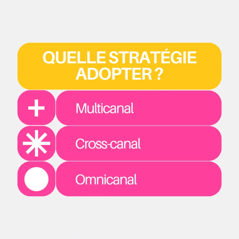 Multicanal, cross-canal, omnicanal : lequel choisir ?