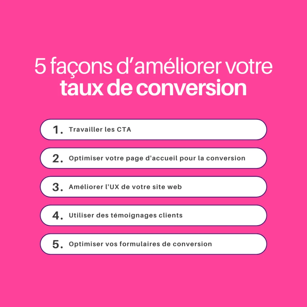 Améliorer le taux de conversion