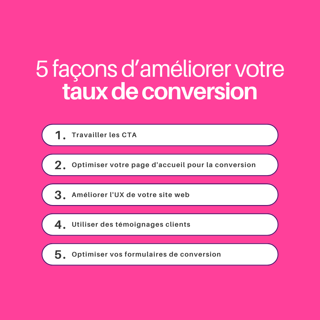 Améliorer le taux de conversion