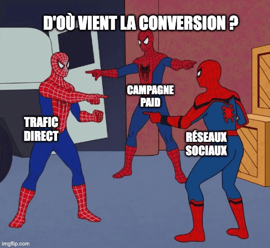 Meme attribution marketing - Les différents modèles d'attribution en marketing