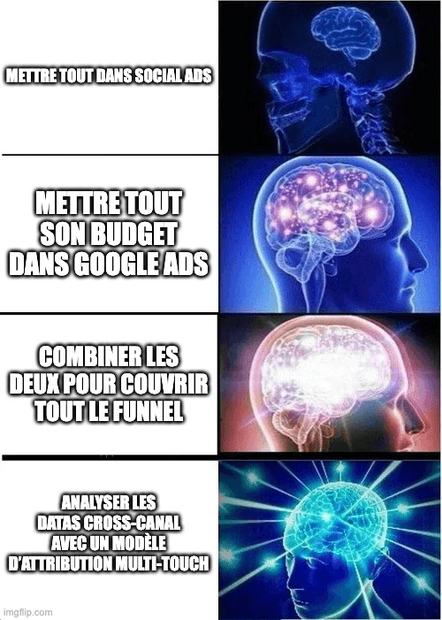 Meme SMA - Social Ads ou Google Ads : quel levier choisir pour vos objectifs marketing ?