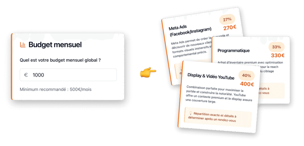 Budget marketing répartition