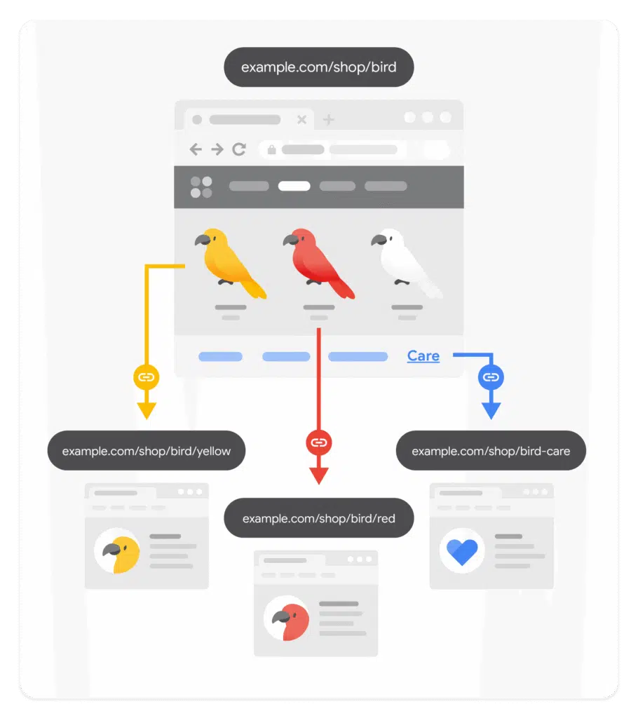 Internal Linking for SEO Keywords