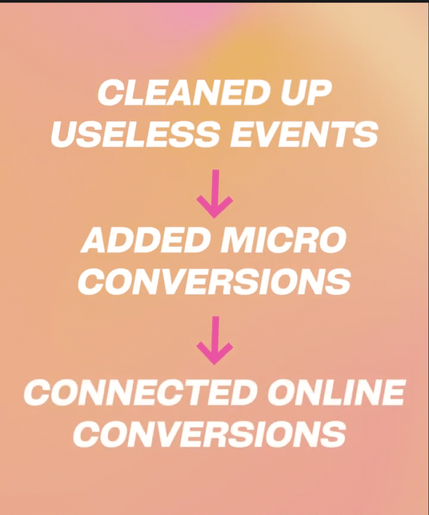 Conversion setup for local campaigns