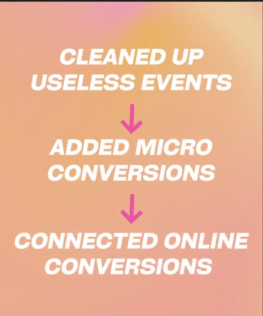 Conversion setup for local campaigns