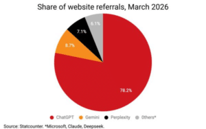 AI Bot Referral Traffic