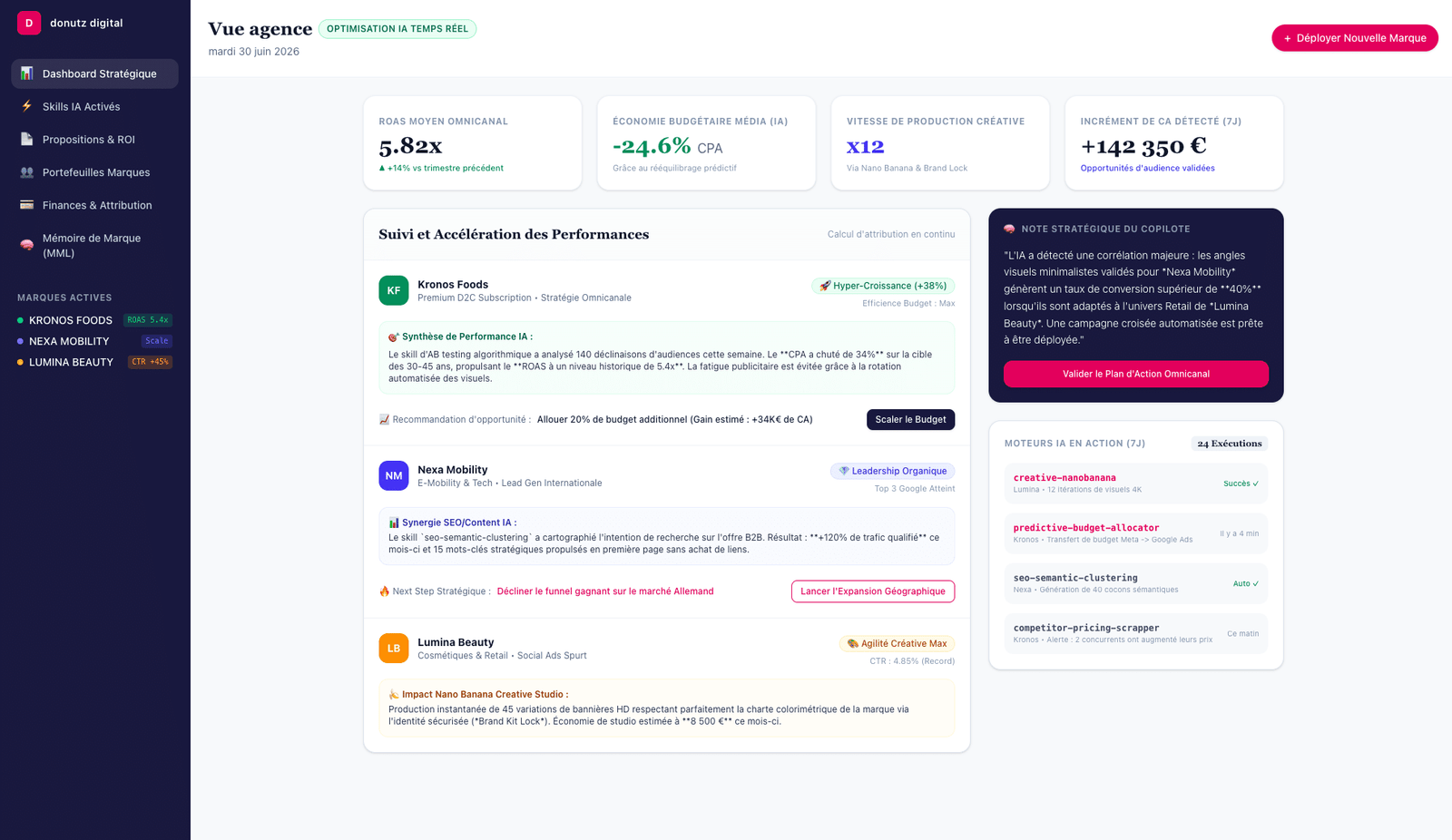 The Donutz Copilot, our in-house AI assistant