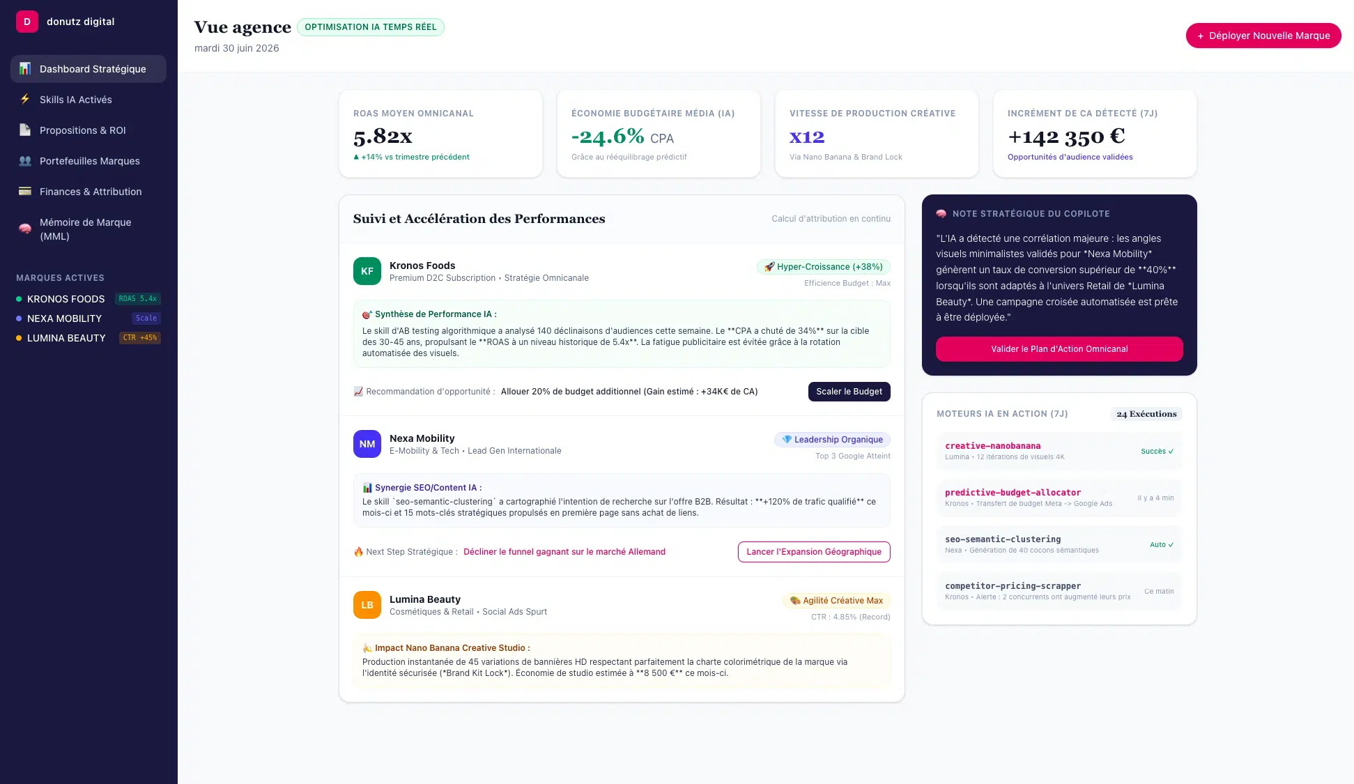The Donutz Copilot, our in-house AI assistant
